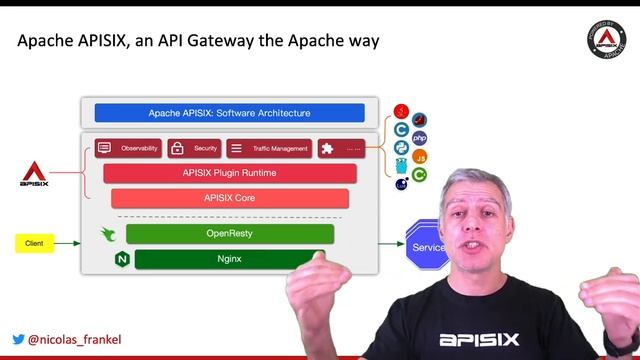 SPOTcon 2023: A Practical Introduction to Open Telemetry Tracing смотреть онлайн