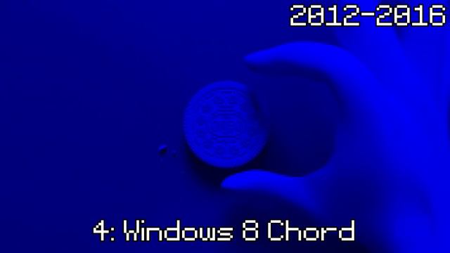 OREO Wonder Flavors In 8-Bit (My Version) In All Windows Chords смотреть онлайн
