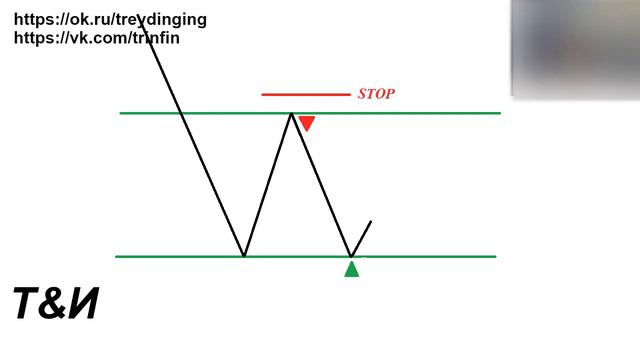 СТРАТЕГИИ ТОРГОВЛИ. Пробойно-отбойные стратегии..© смотреть онлайн