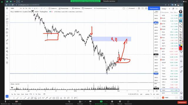 🔥"101 вопрос трейдеру". Долго ли будет продолжаться падение смотреть онлайн