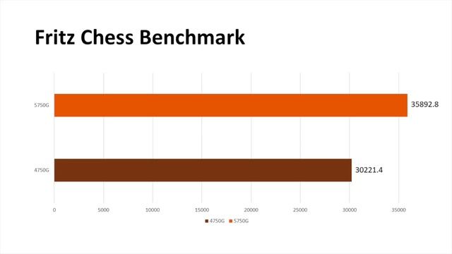 AMD Ryzen 7 PRO 5750G 8 Core CPU Brief Review смотреть онлайн