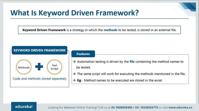 Selenium Framework using Java | Selenium Tutorial | Edureka | Selenium Rewind смотреть онлайн