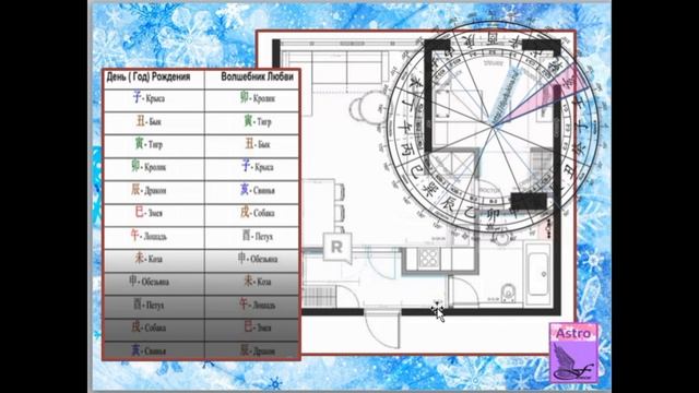 Прогнозы для тех , у кого в карте рождения есть Дракон или Обезьяна смотреть онлайн
