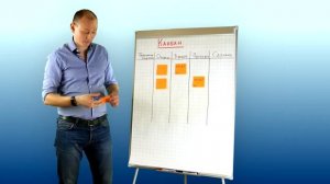 Канбан доска в качестве инструмента контроля  Kanban как система управления проектам