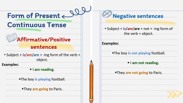 Let's Learn Present Continuous Tense смотреть онлайн