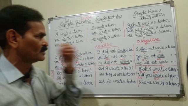 Simple Present,Simple Past,Simple Future tenses. смотреть онлайн