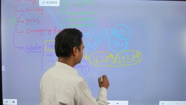 Electrical Vs Computer Science and Engineering, Salary, Govt Jobs, Private Jobs, Future Scope Field смотреть онлайн