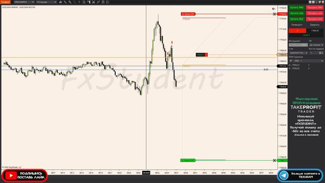 SmartMoney на сессии Нью-Йорк, Торговля, и Результат. Concept ICT