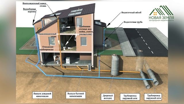 Где купить себе земельный участок в подмосковье? смотреть онлайн