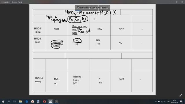 Химия ЕГЭ 2019. Кислоты-окислители. HNO3. H2SO4. смотреть онлайн