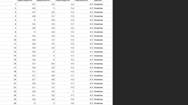TSF || Data Science Internship || Task - 6 || DecisionTree Algorithm смотреть онлайн