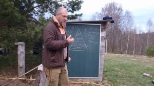 ПИРАМИДА ЗДОРОВЬЯ - тактика и стратегия - часть 1 \ Умный Атлетизм - научный и духовный подход