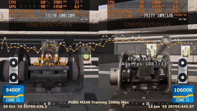 9400F vs 10600K - 2070S. CSGO, Fortnite, PUBG, GTAV, Overwatch. смотреть онлайн
