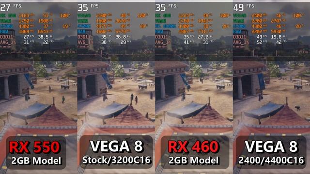 Ryzen 7 4700G VEGA 8 Stock & OC DDR4 4400MHz iGPU 2.4GHz vs RX 460 and RX 550 смотреть онлайн