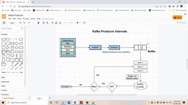 Kafka Producer Internals