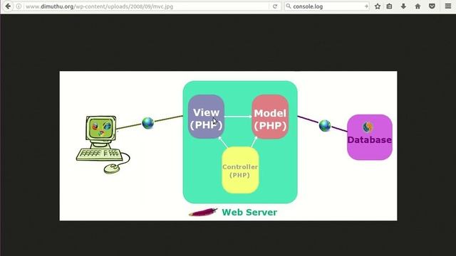 Full stack with php -web engineering (Malayalam) смотреть онлайн