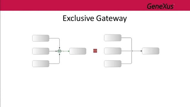 Communication between processes with signal type events смотреть онлайн