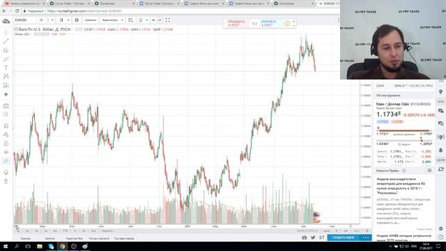 Прямая трансляция OLYMP TRADE График Ренко 27/09/2017 смотреть онлайн