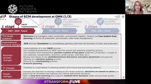 RETHINKING DIGITAL SUPPLY CHAIN STRATEGY/MILLION DOLLAR SAVINGS Through INTEGRATED BUSINESS PLANNIN смотреть онлайн