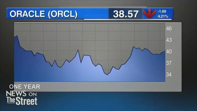 Former Oracle Employee Sues the Company, Shares Decline смотреть онлайн