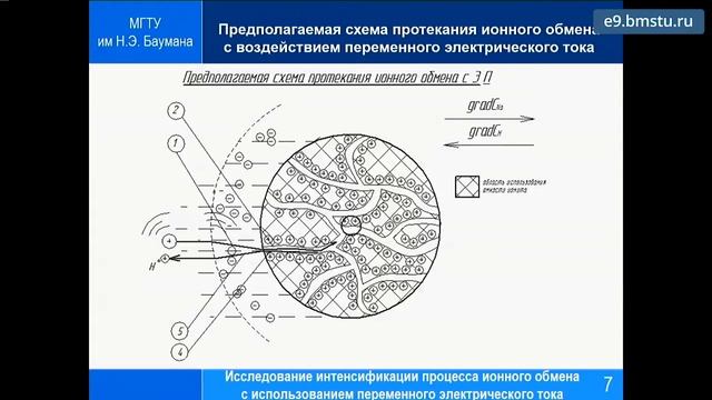 ВСЕРОССИЙСКАЯ СТУДЕНЧЕСКАЯ ОЛИМПИАДА ПО БЖД 2016 ГОДА, доклад команды МГТУ им. Н.Э. Баумана смотреть онлайн