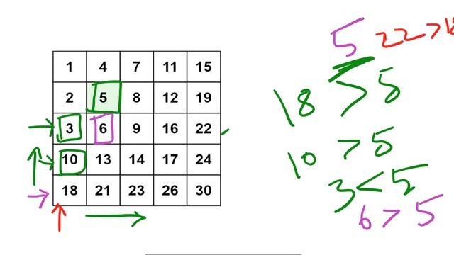 Search a 2D Matrix II | LeetCode 240 | Coders Camp смотреть онлайн