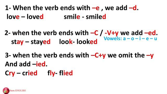 the simple past الماضي البسيط смотреть онлайн