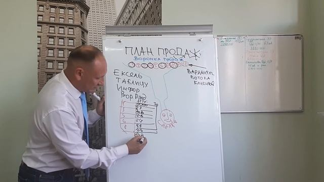 13-Воронка продаж-План продаж в Недвижимости 13.08.2020 смотреть онлайн