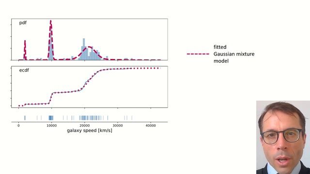 6.1, 6.2. Empirical cumulative distribution смотреть онлайн