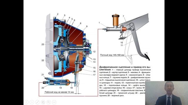 Устройство автомобилей. Лекция-07 смотреть онлайн