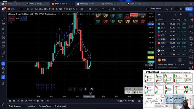 THE STRAT - MORE PAIN OR REVERSAL AHEAD? смотреть онлайн