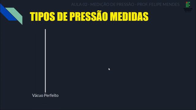 Conceito de Pressão, Tipos e Unidades | Instrumentação Industrial #05 смотреть онлайн