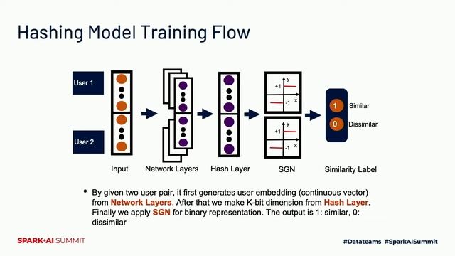 User Behavior Hashing for Audience Expansion смотреть онлайн