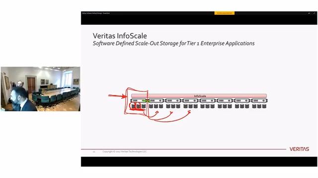 Veritas - Software Defined Storage смотреть онлайн