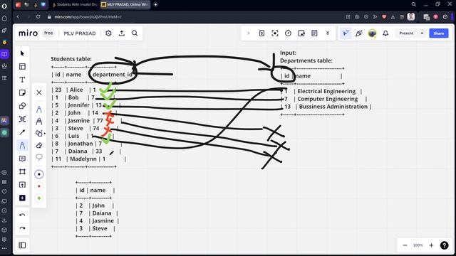 MLV Prasad - LeetCode SQL [ EASY ] | 1350 | "Students With Invalid Departments" | смотреть онлайн