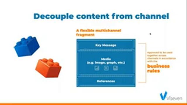 VISEVEN | Webinar | 2020 | Forget conventional workflows смотреть онлайн