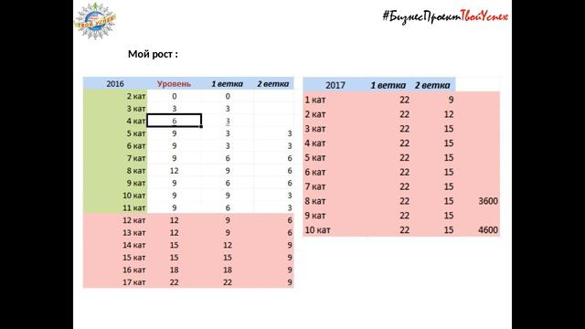 История успеха Закрыто звание директор Салахутдинова Венера смотреть онлайн
