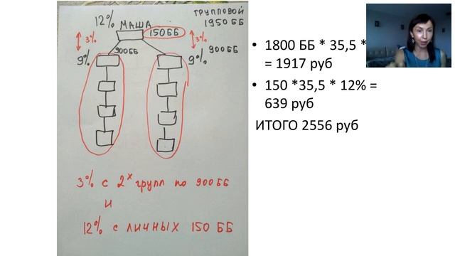 Сколько денег , кому и за что? Спикер Анна Сотникова , золотой директор смотреть онлайн