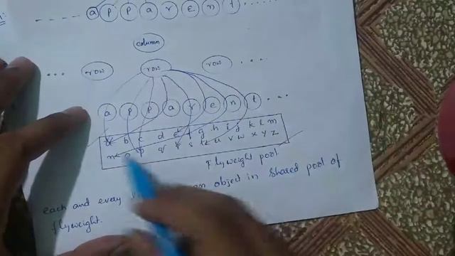 Flyweight design pattern part1 смотреть онлайн