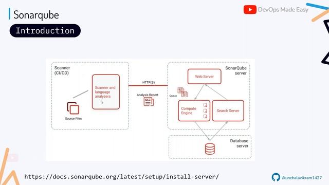 SonarQube Tutorial: Introduction to SonarQube, Code Coverage, Quality Profiles and Quality Gates смотреть онлайн