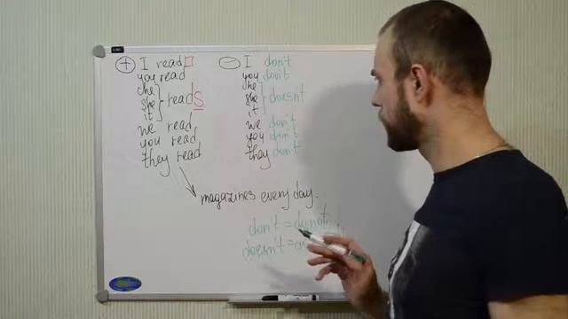 31 грамматика: the Present Simple (Indefinite) смотреть онлайн