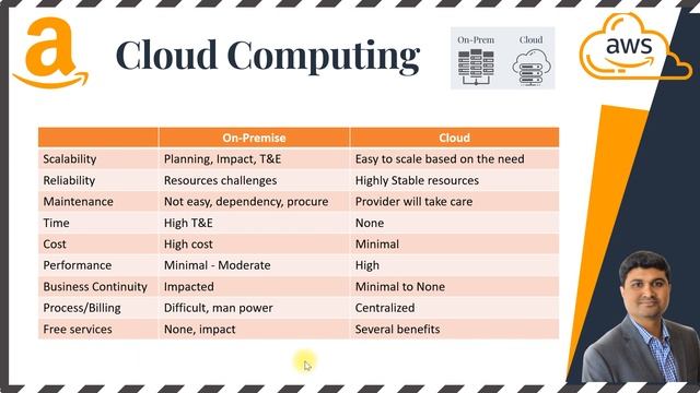 AWS 01 - AWS Tutorial | Cloud Computing | AWS Free Tier Account | смотреть онлайн