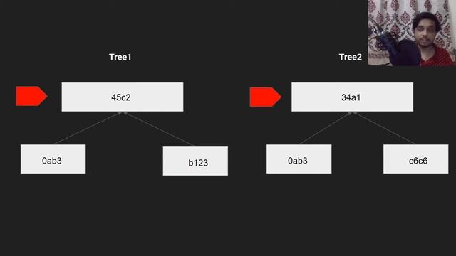 What are Merkle Trees? смотреть онлайн