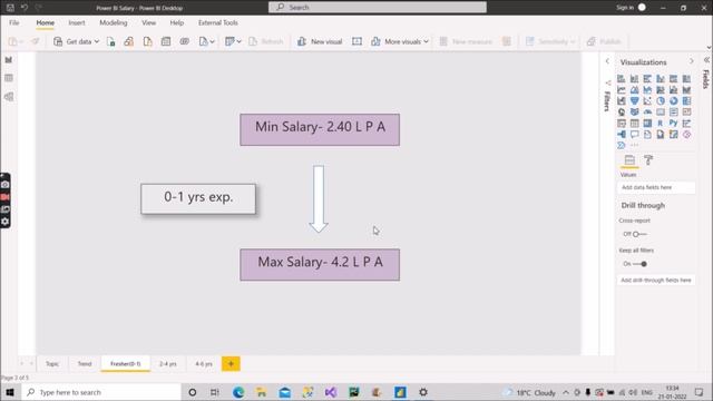 Real Power BI Salary | Fresher | Experienced | 2022? смотреть онлайн