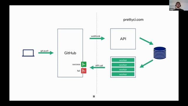SydPHP 2019 January :: Matthieu Napoli :: A journey toward serverless on a ship called PHP смотреть онлайн