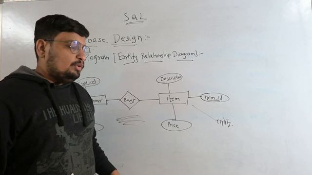 What is Database Design | Section 3 - Database Terminology | SQL Tutorial PART 13 смотреть онлайн