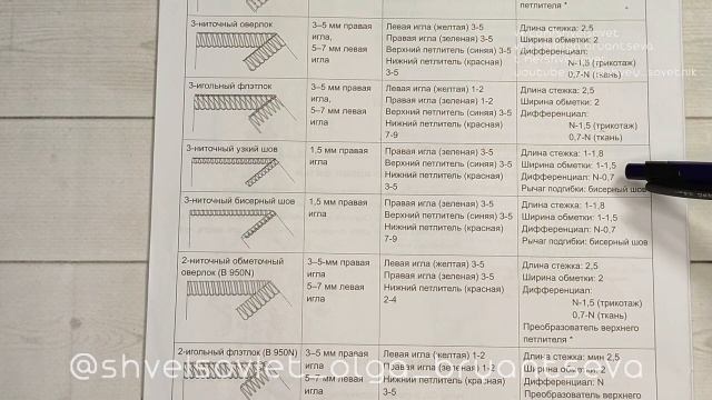 Креативный бельевой шов. Тонкий шов на оверлоке смотреть онлайн