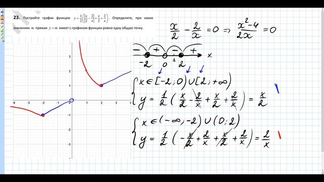 Разбор Варианта ОГЭ Ларина №238 (№21-26) обычная версия ОГЭ-2020. смотреть онлайн
