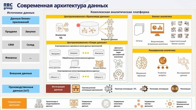 Управление данными в масштабах организации смотреть онлайн