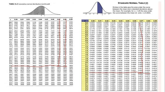 Hypothesis Test for Mean Large Sample (Questions & Answer) смотреть онлайн
